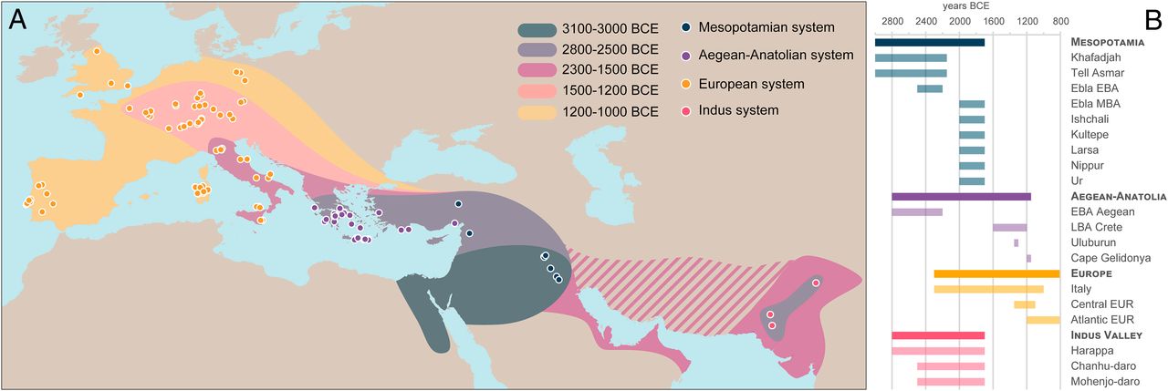 En la Edad del Bronce ya existía un sistema de pesaje común en toda Eurasia